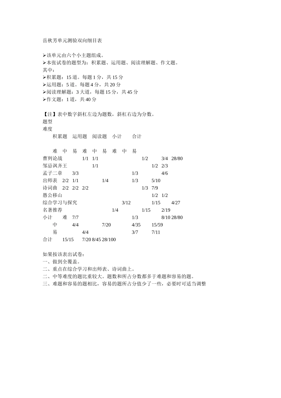 岳秋芳单元测试双向细目表_第1页