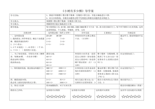 小树有多少棵导学