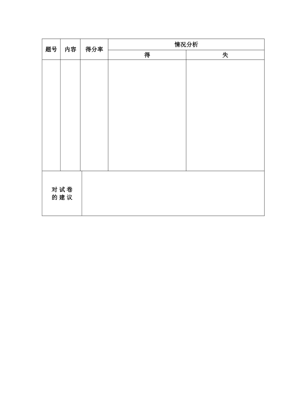 语文期末教学质量检测反馈表_第2页