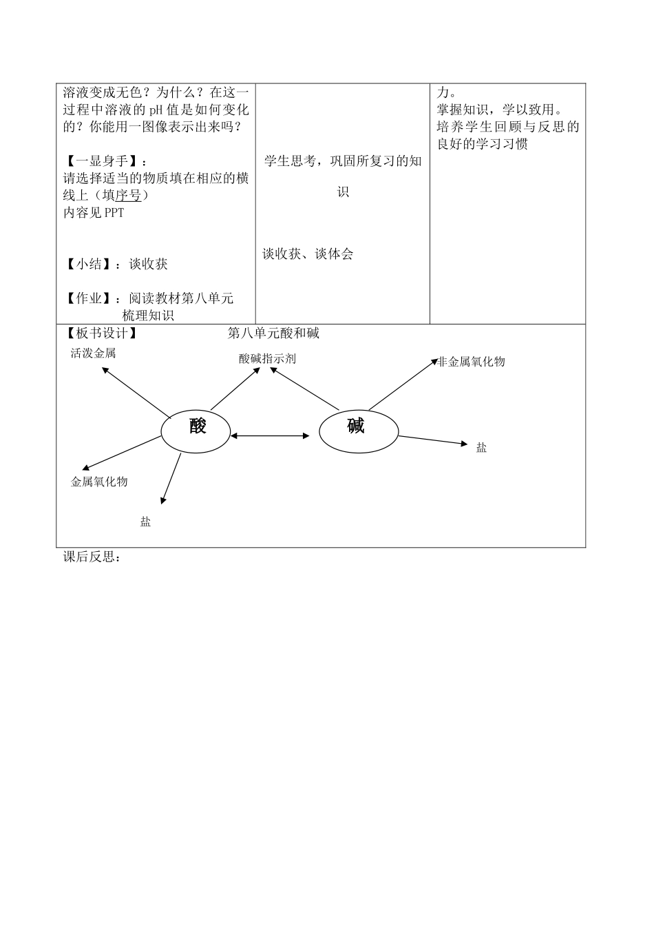 酸碱复习课教学设计_第2页