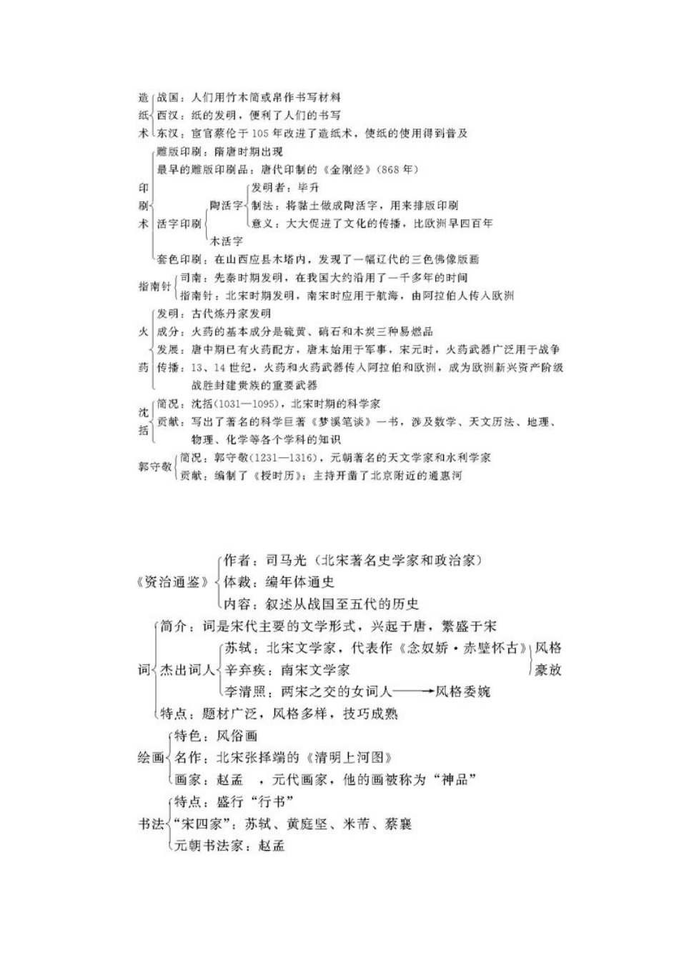 2015补充资料_第3页