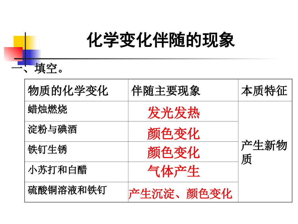 教科版小学科学六年级下册第二单元《化学变化伴随的现象》课件_第2页