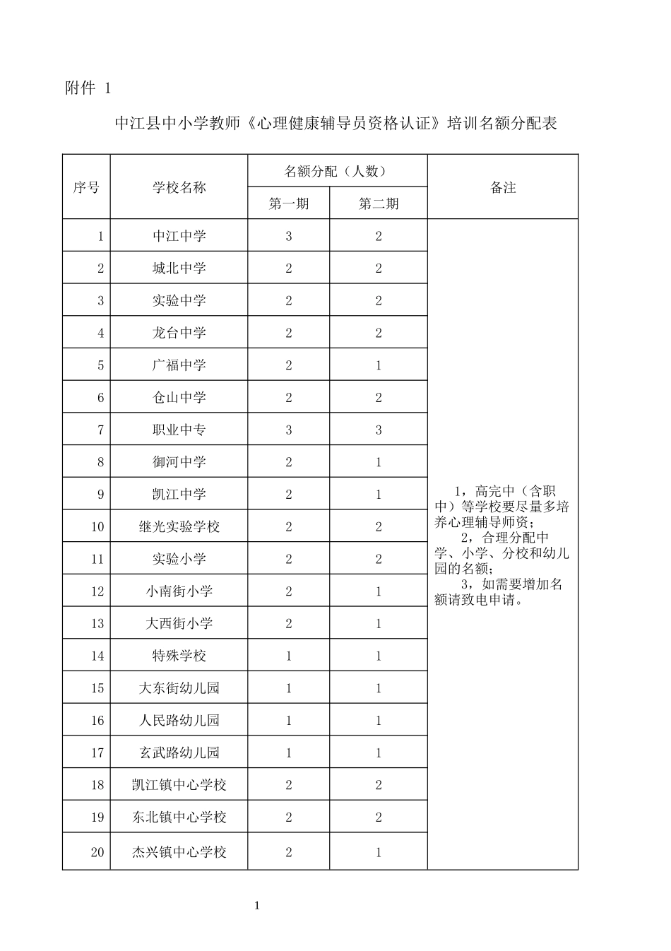 心理健康培训_第1页