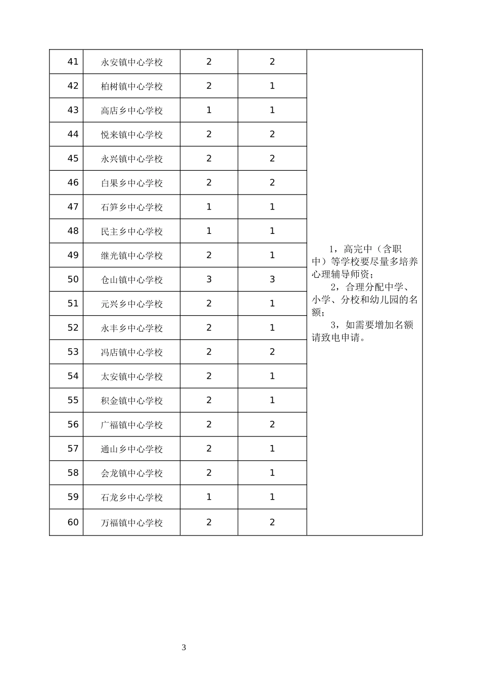心理健康培训_第3页