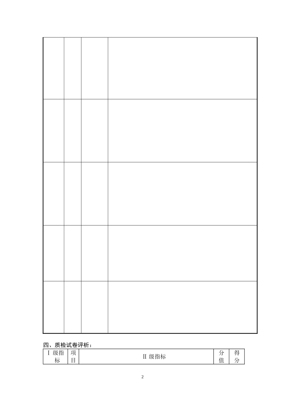 小学期末质检学科质量分析样表_第2页