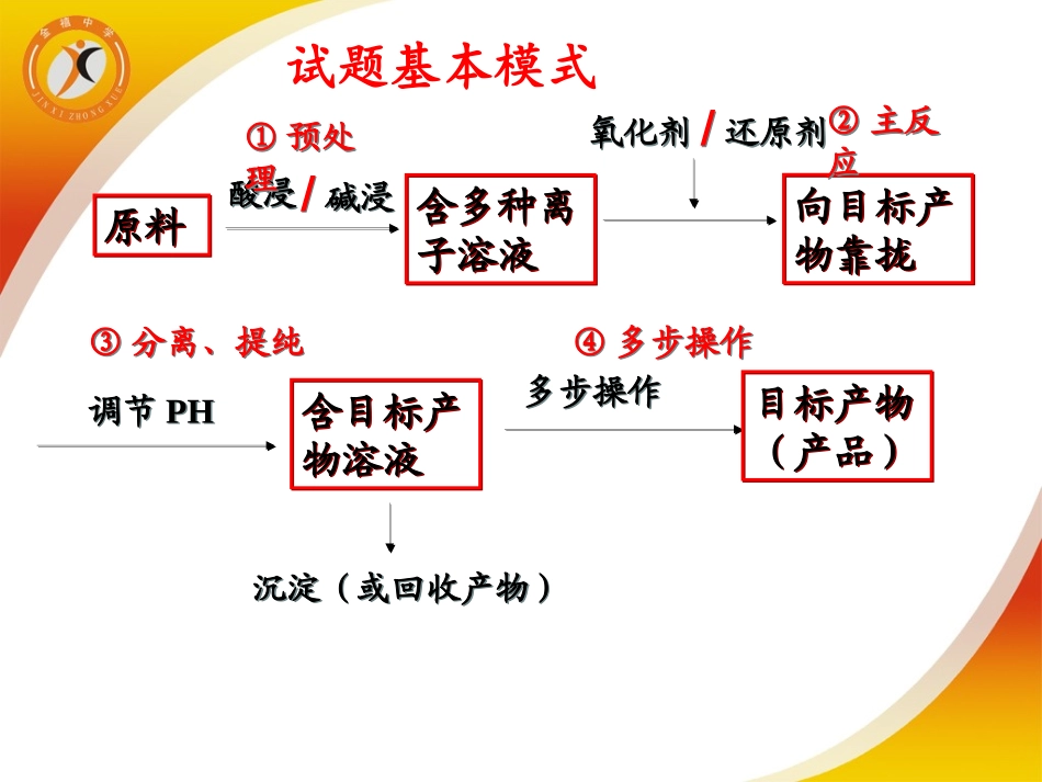 解答无机化工流程图题的策略_第2页