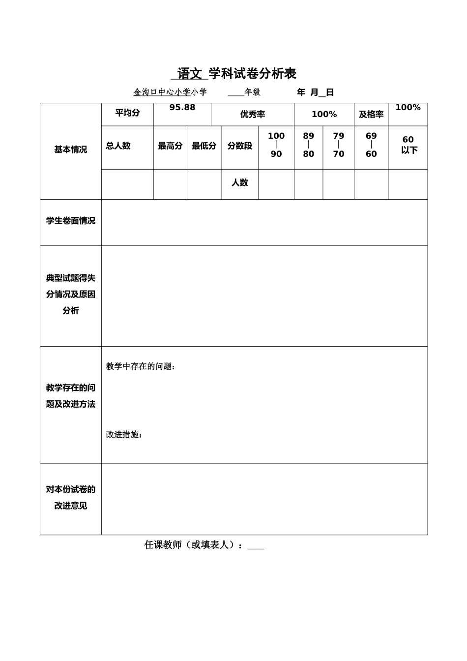 语文学科试卷分析表_第1页