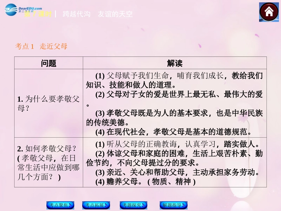 【中考复习方案】2015中考政治总复习第7课时跨越代沟友谊的天空课件教科版_第3页