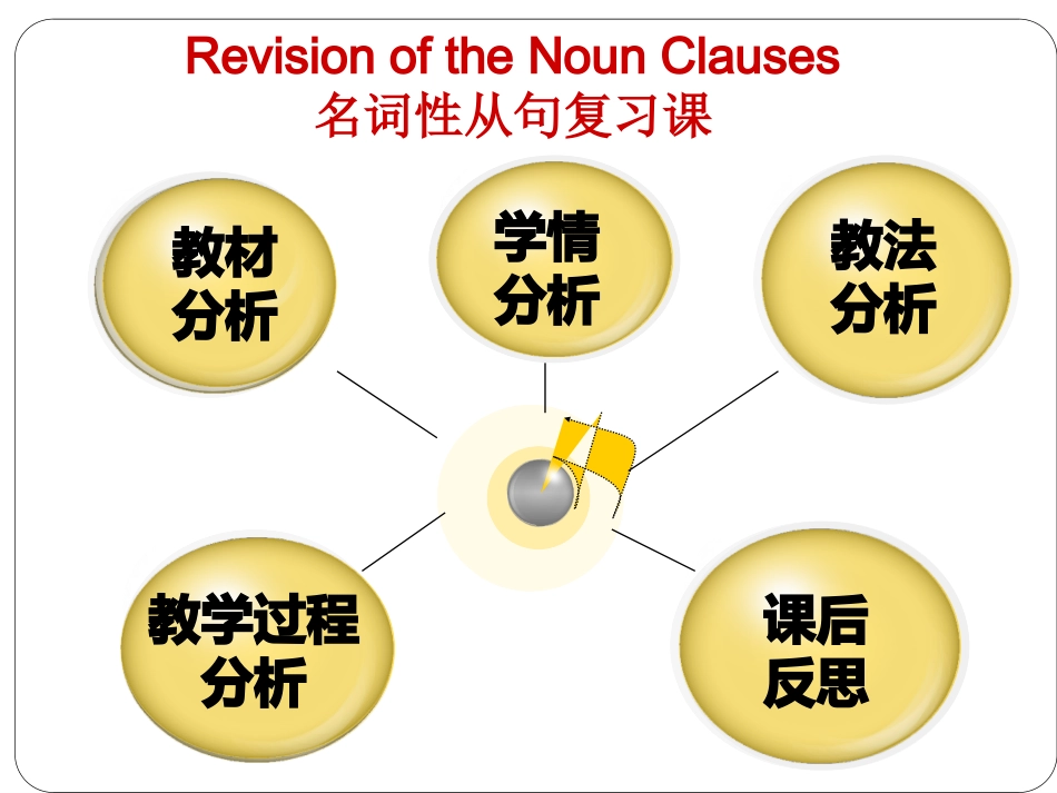 说课名词性从句复习（魏喆瑜）_第2页