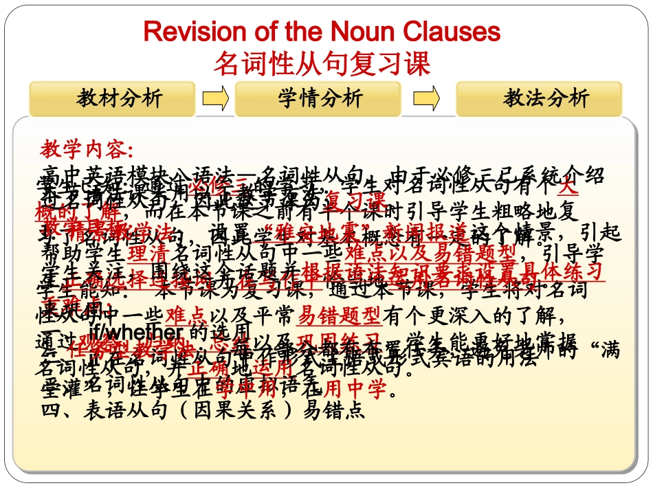 说课名词性从句复习（魏喆瑜）_第3页