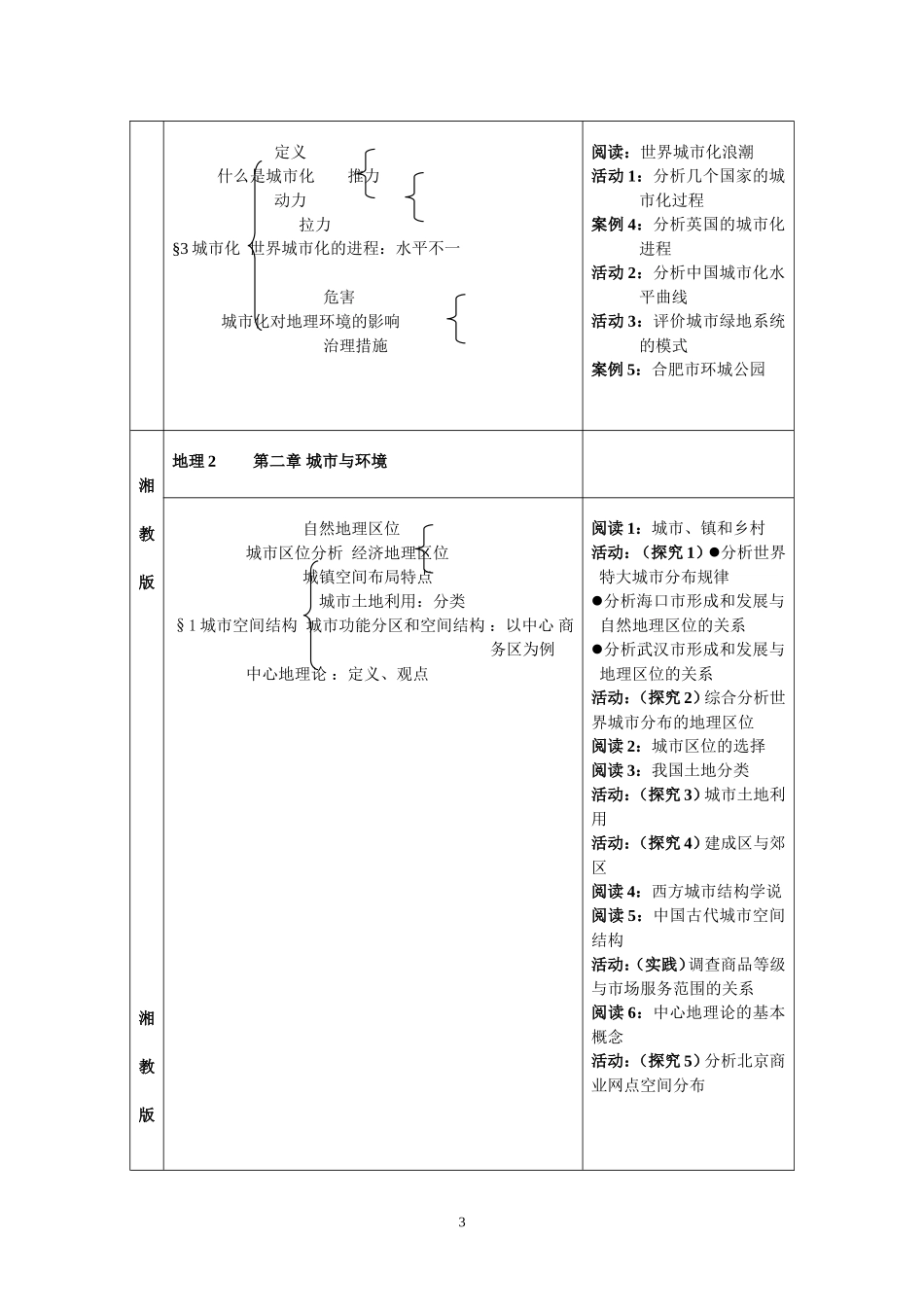 城市的空间结构与城市化_第3页