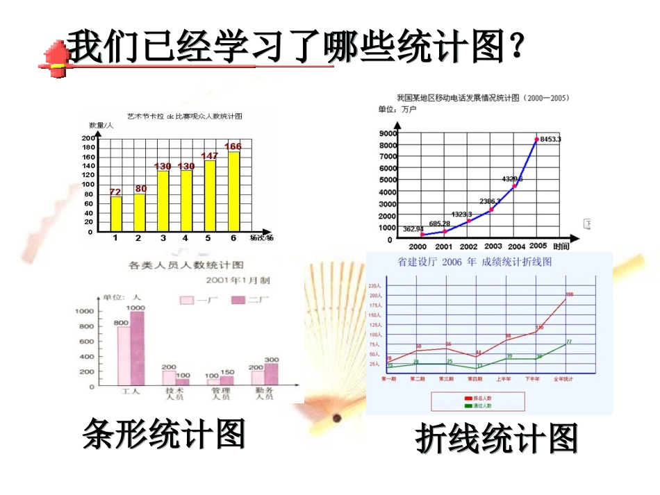 扇形统计图第一课时_第2页