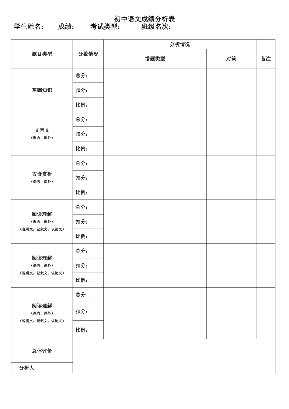初中语文成绩分析表_第1页