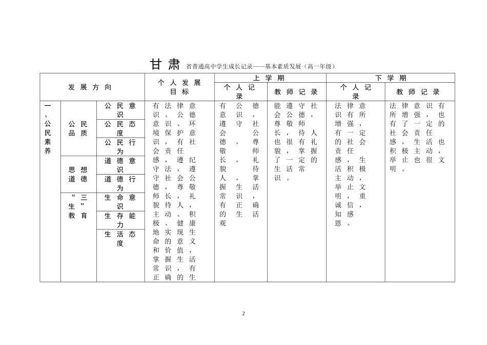 高中学生成长记录手册_第2页