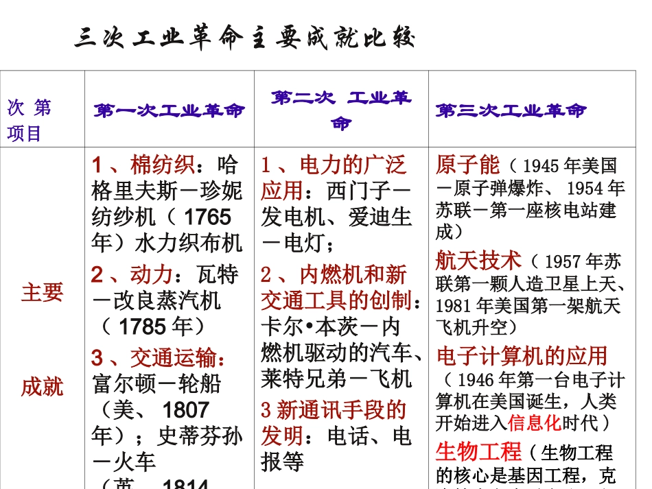三次工业革命比较_第3页