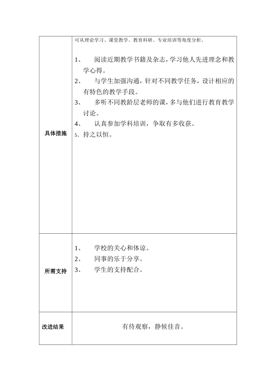 任务表单：个人教学问题改进计划模板（吴玉婷）_第2页