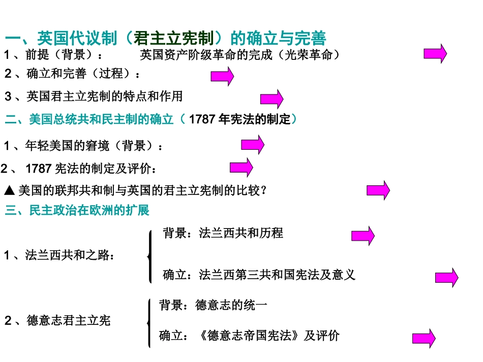 2012年高考历史第一轮总复习_专题七近代西方民主政治的确立与发展_第3页