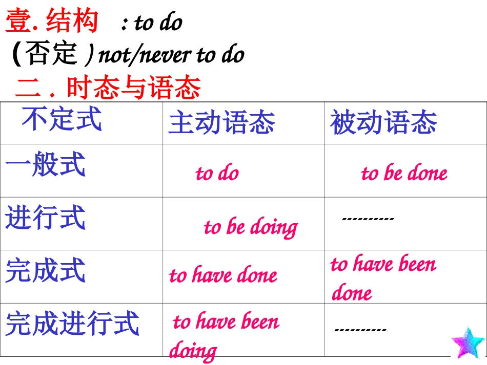 人教版英语选修7_Book7_unit1_Grammar_第3页