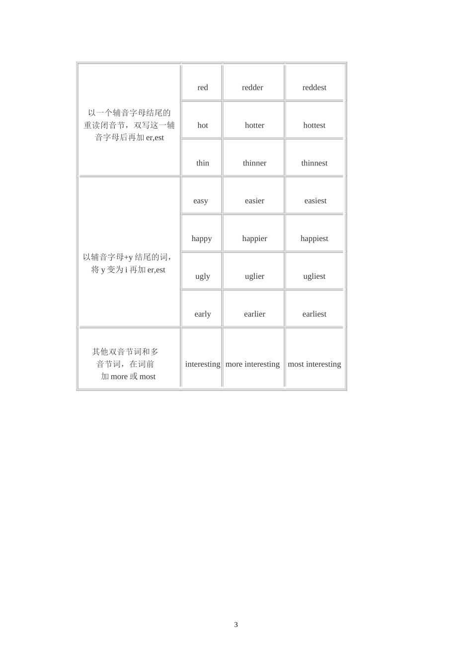 比较级与最高级_第3页