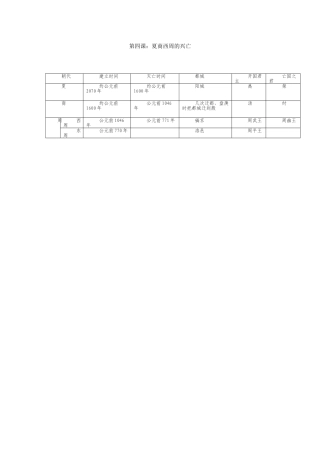 夏商西周的兴亡