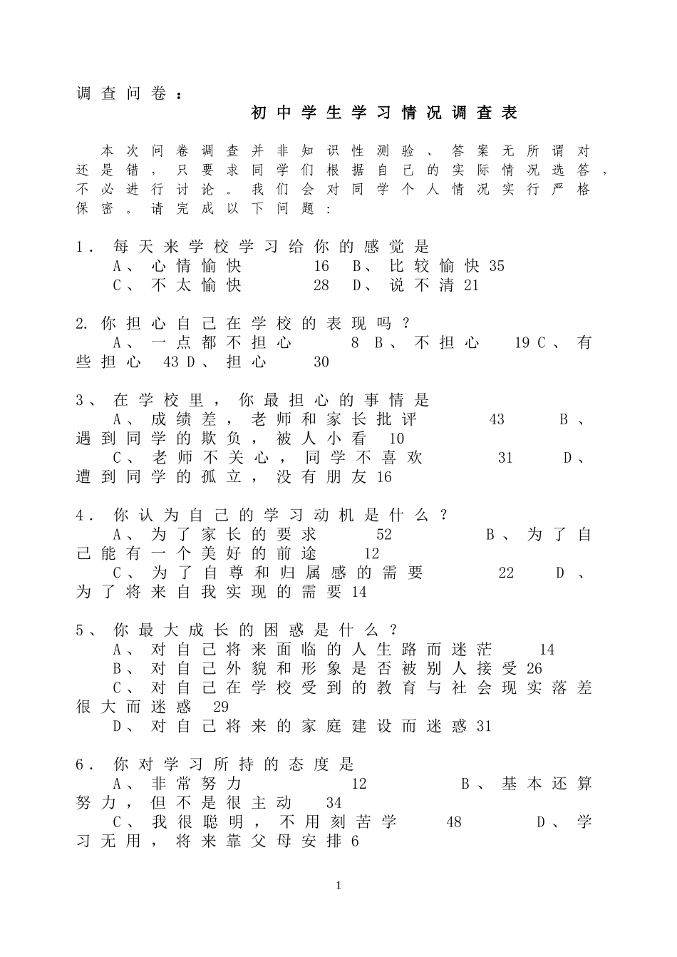 初中学生学习情况调查表问卷_第1页