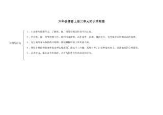 六年级体育上册三单元知识结构图