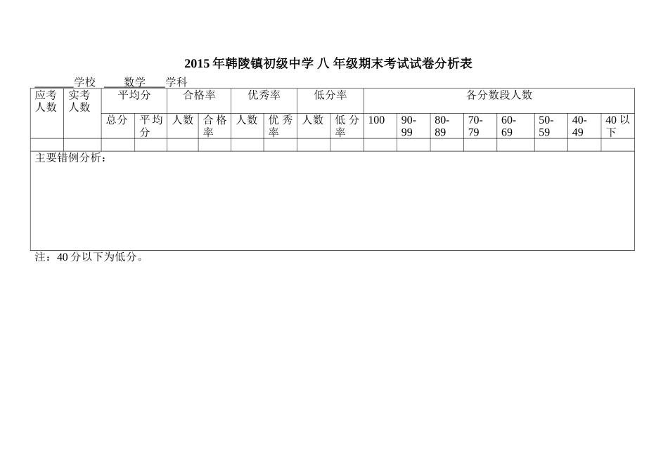 八年级数学成绩分析表_第1页