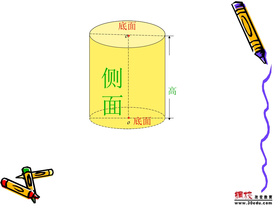 圆柱圆锥的认识课件_第3页