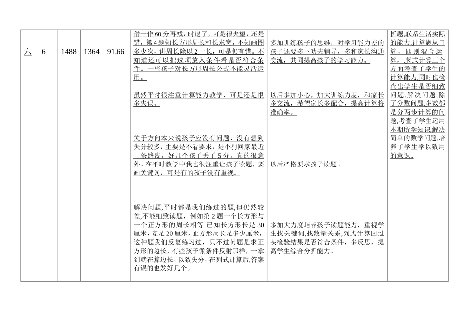 三年级四班试卷分析_第2页