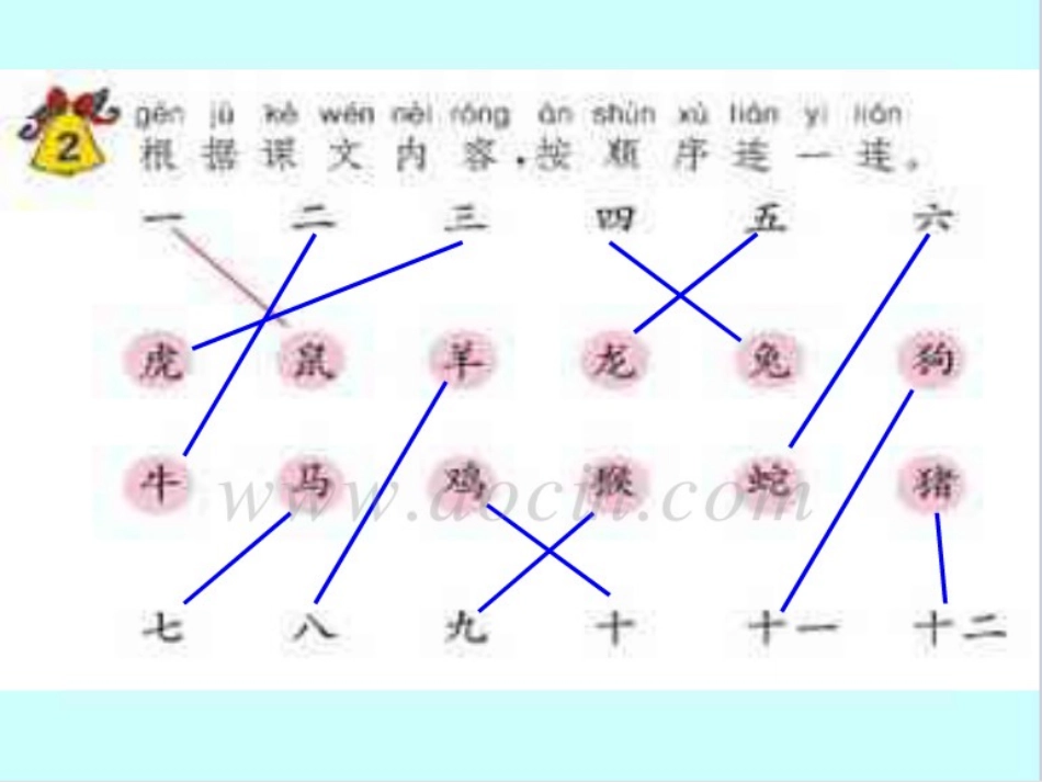 十二生肖歌课件_第3页