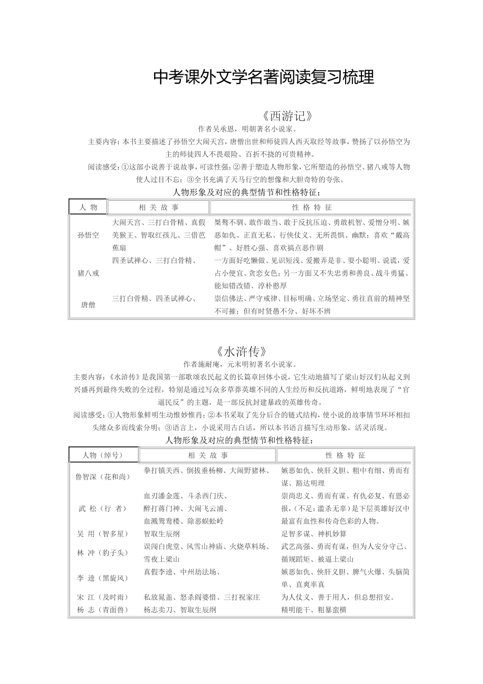 中考课外文学名著阅读复习梳理_第1页