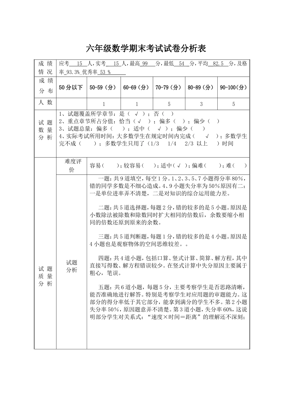 六年级数学考试试卷分析表_第1页