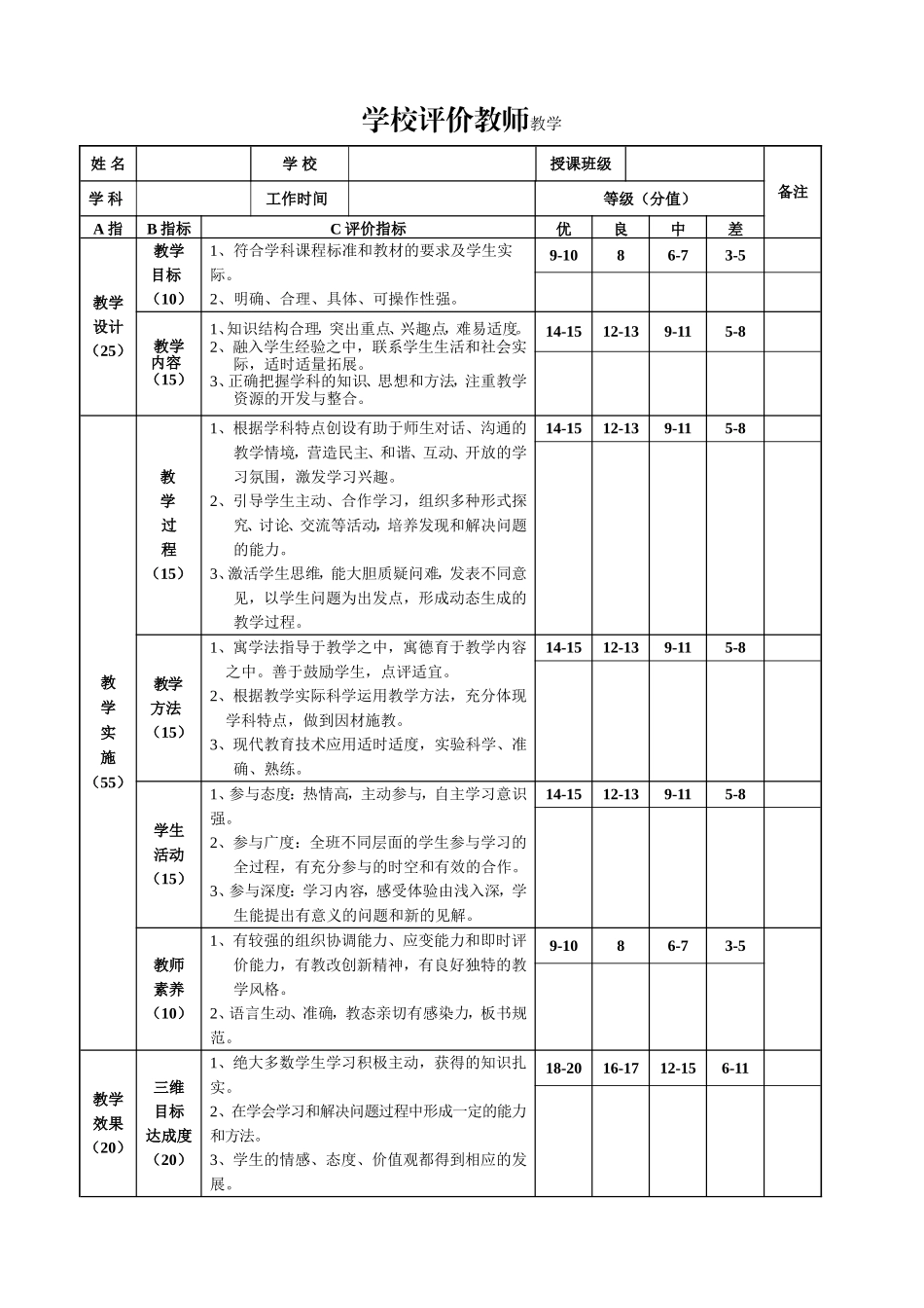 学校评价教师教学量表_第1页