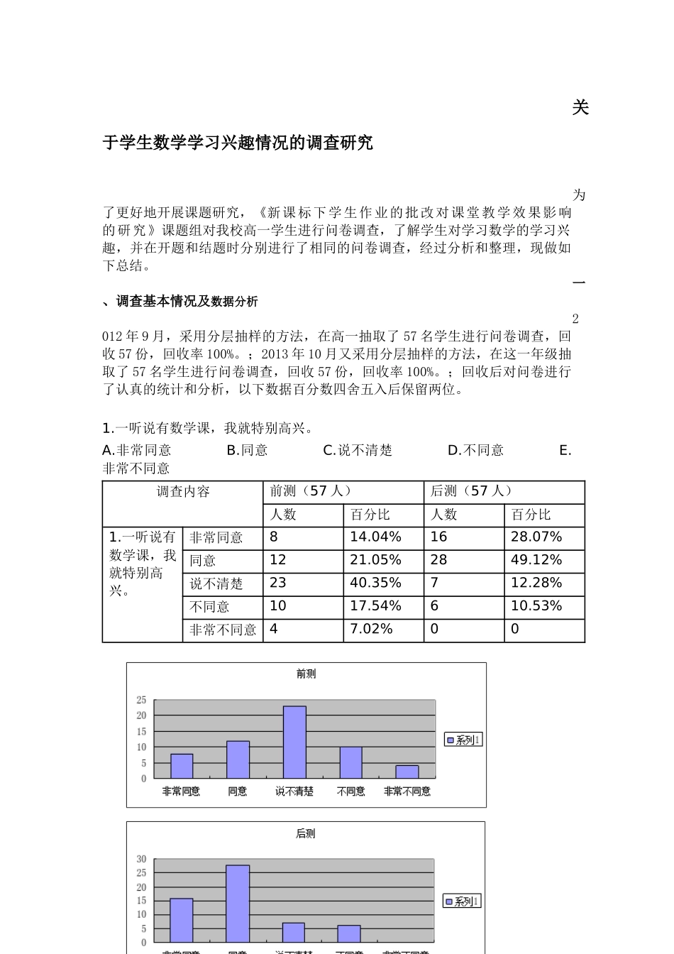 关于学生数学学习兴趣调查报告_第1页
