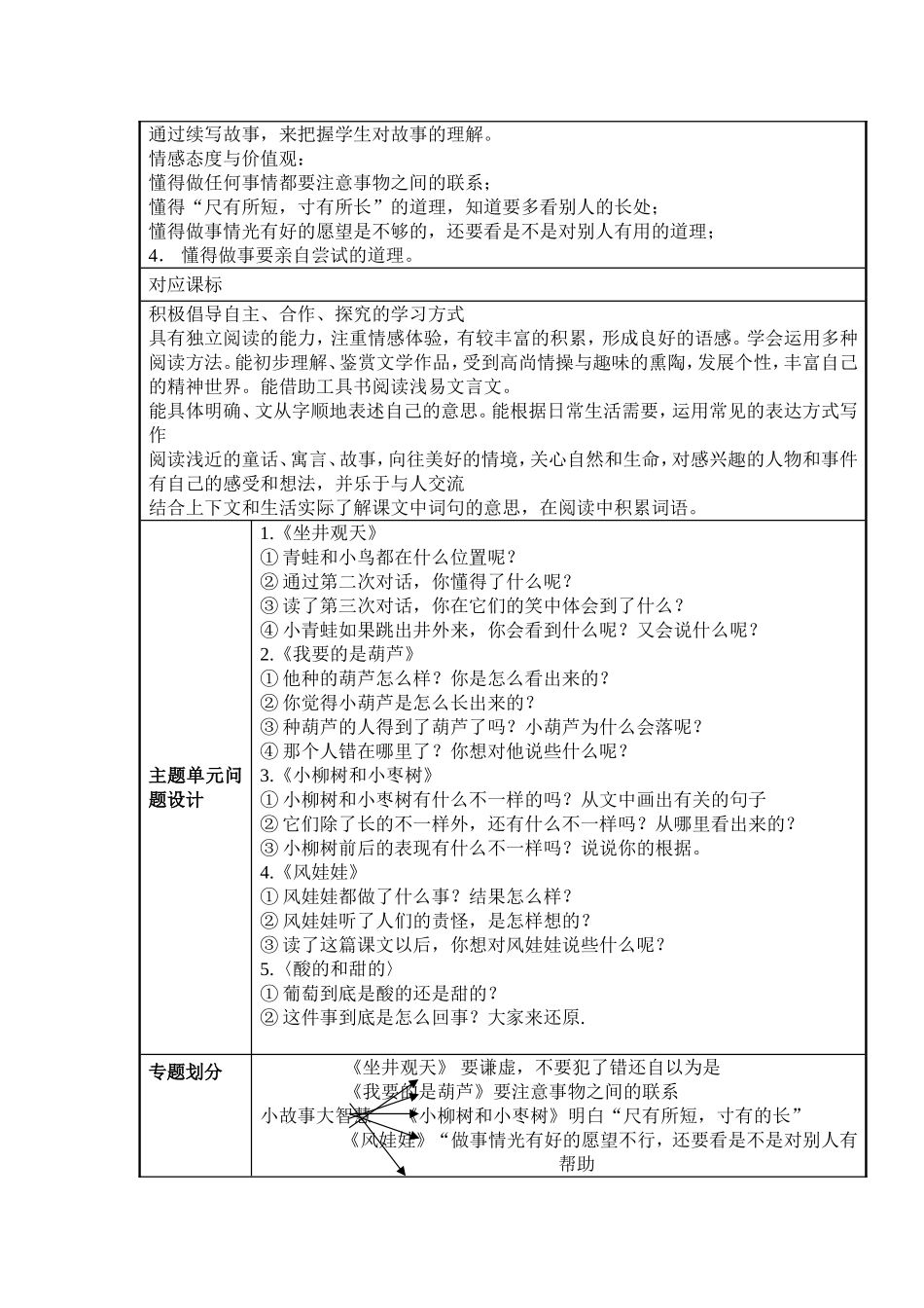 《小故事大智慧》主题单元设计模板（张怀珠）_第2页