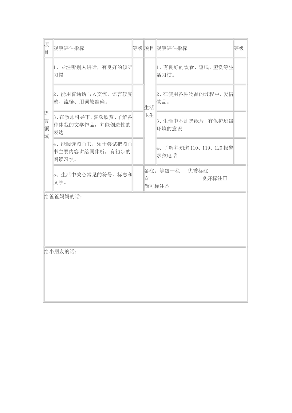 幼儿发展情况评估分析表_第2页