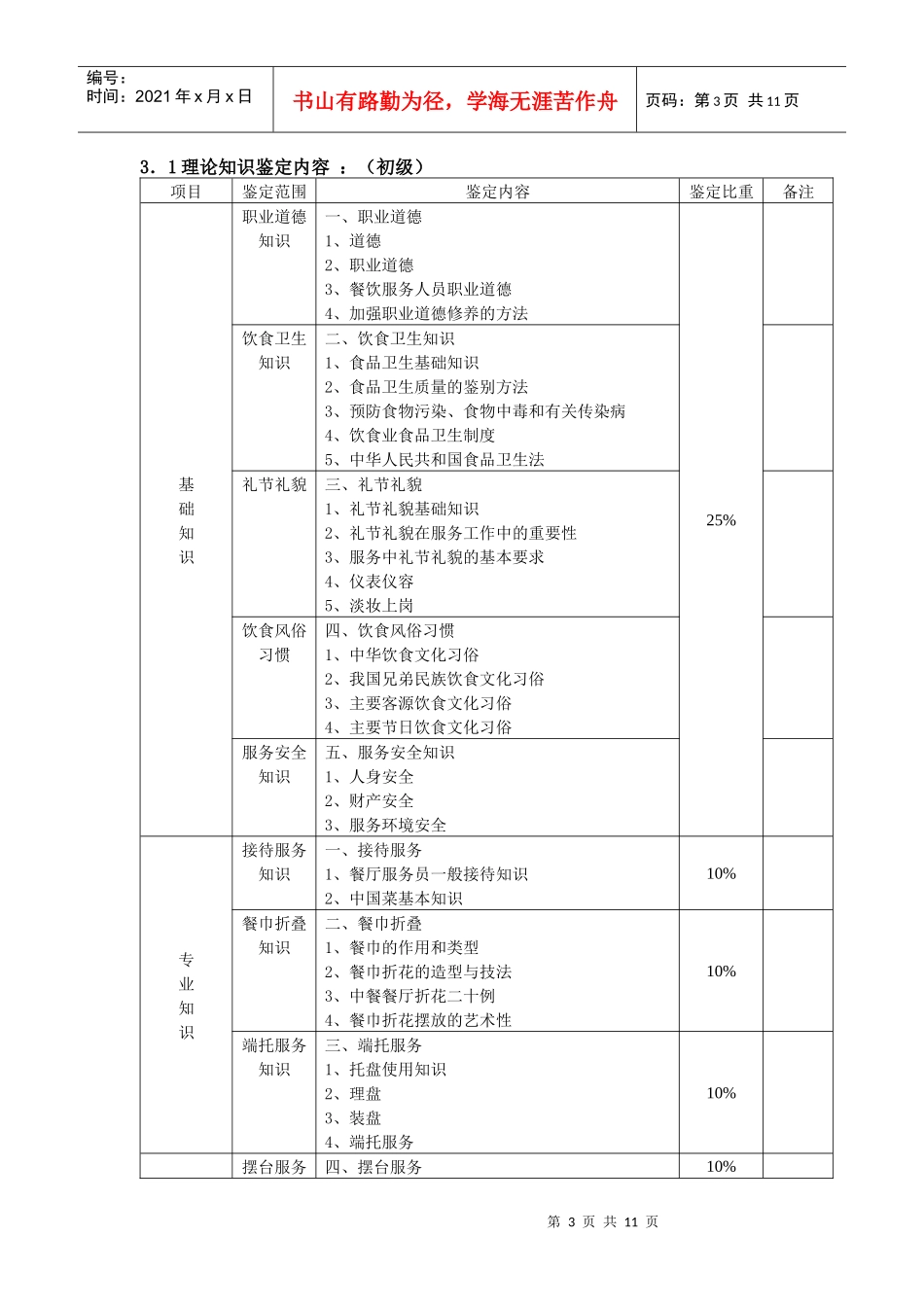 益阳市职业技能鉴定《餐厅服务员》考核纲要_第3页