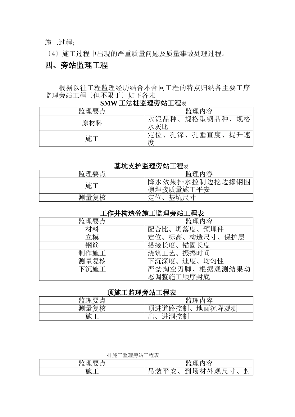 虹桥综合枢纽内快速集散系统、市政道路及配套工程G标段监理旁站实施细则_第3页