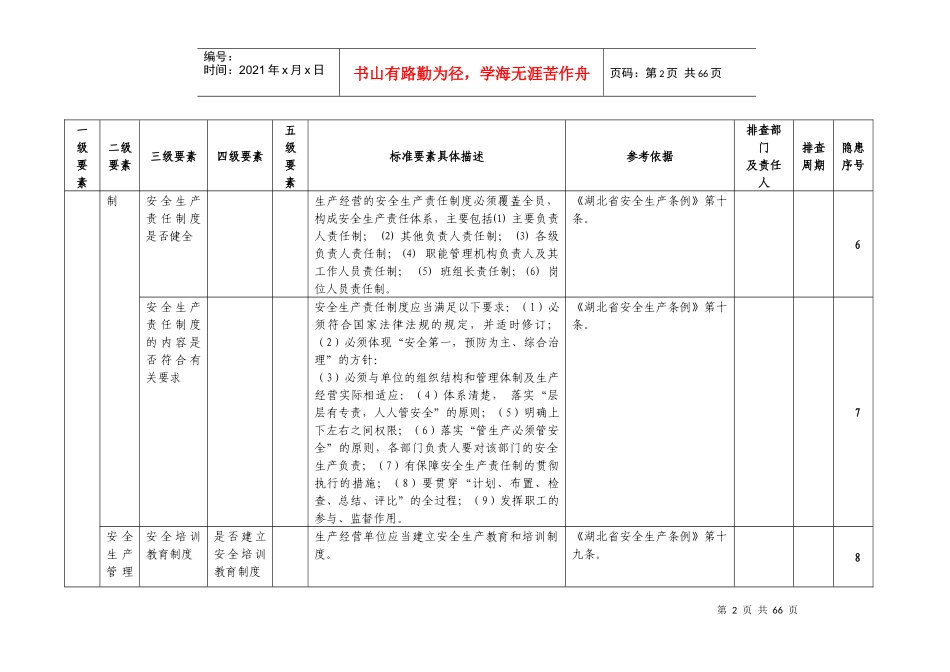 某公司制造业安全生产隐患排查清单_第3页