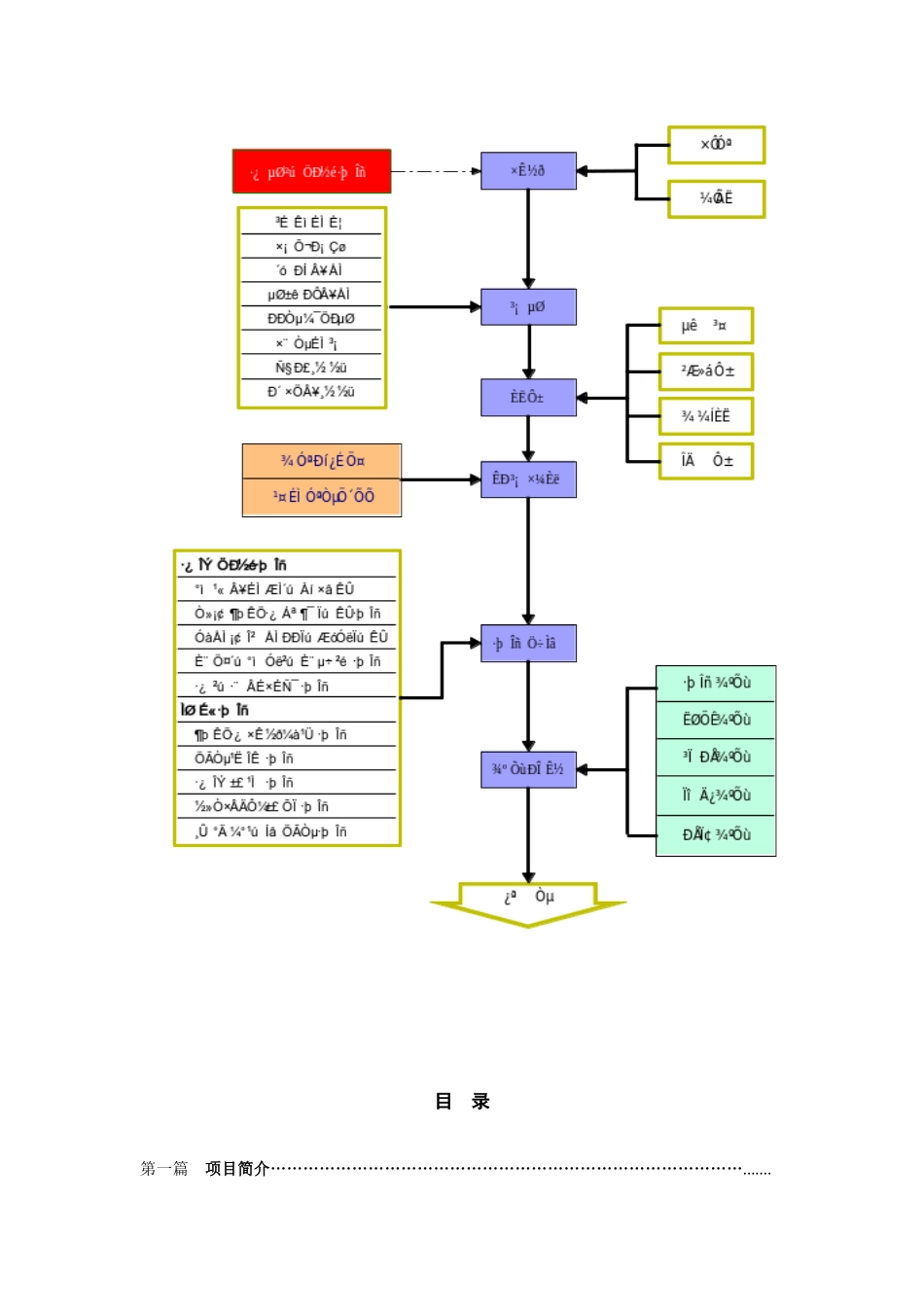 房地产开业指导手册_第3页