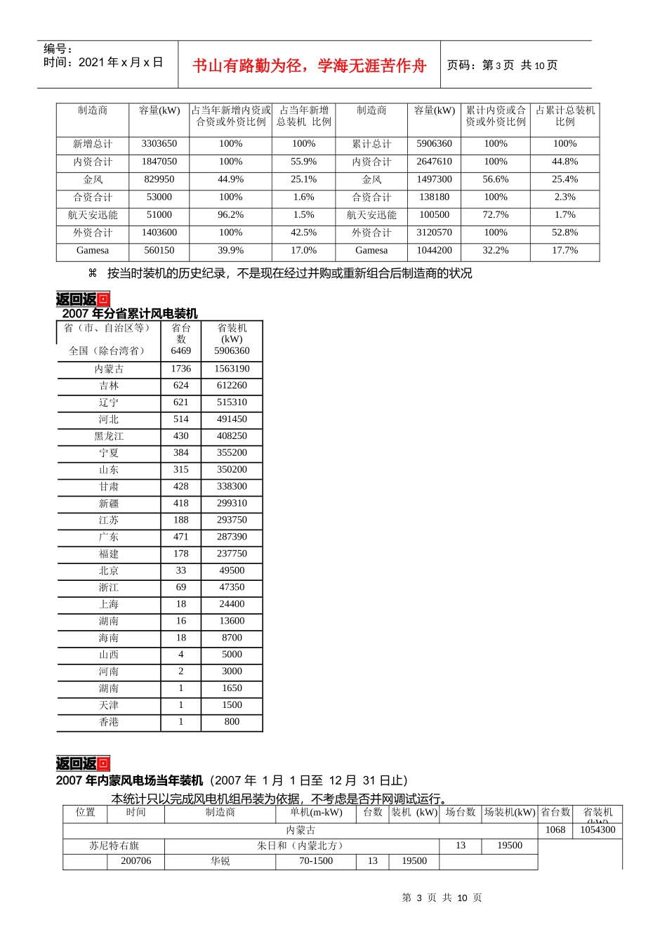 我国风电场装机容量年度统计_第3页