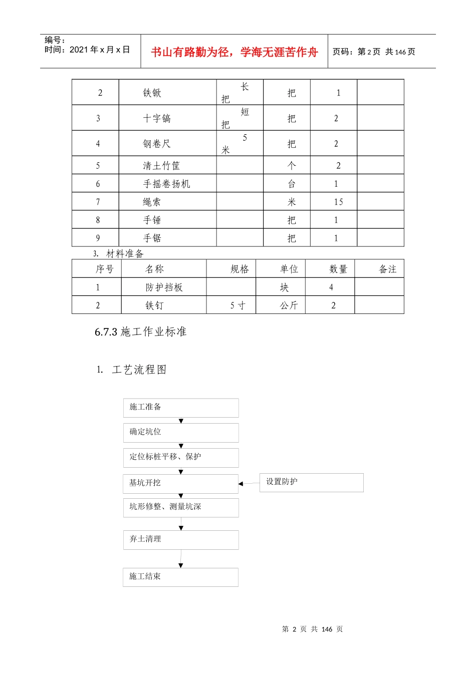 铁路三电施工作业卡片(电力)_第2页