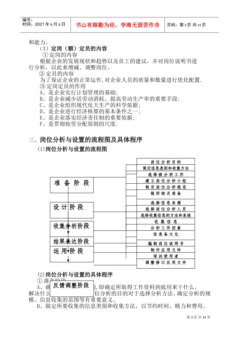 岗位分析与设置的必要性_第3页