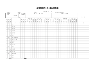 工程质量月(年)度汇总报表