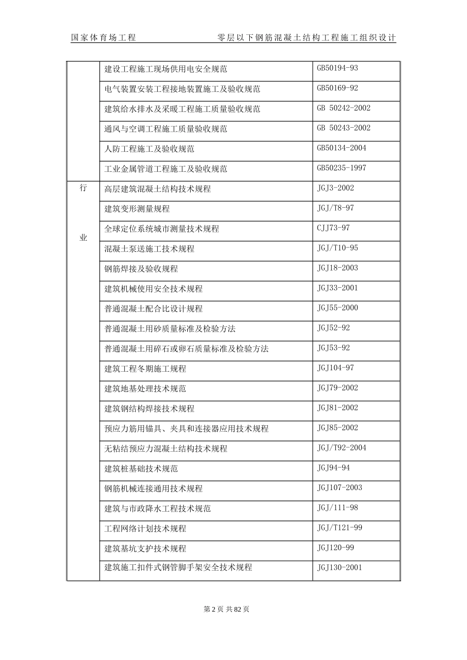 国家体育场基础工程施工组织设计(DOC85页)_第2页