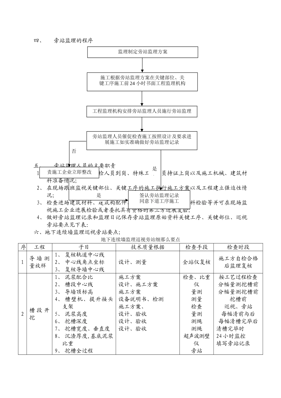 地铁旁站监理细则_第2页