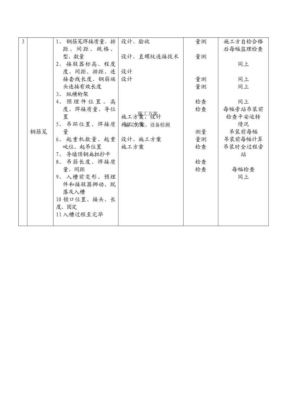 地铁旁站监理细则_第3页