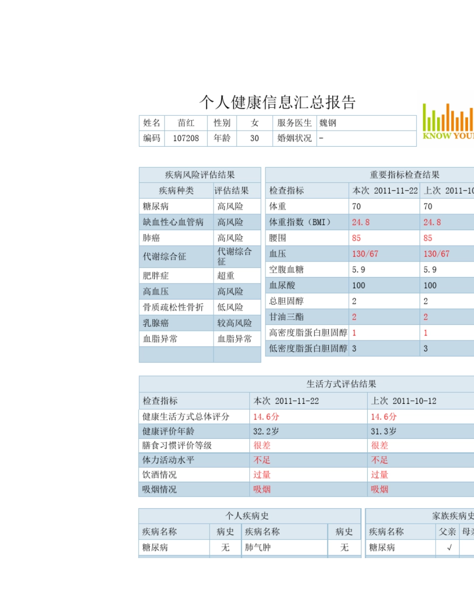 健康管理-健康风险评估报告_第3页