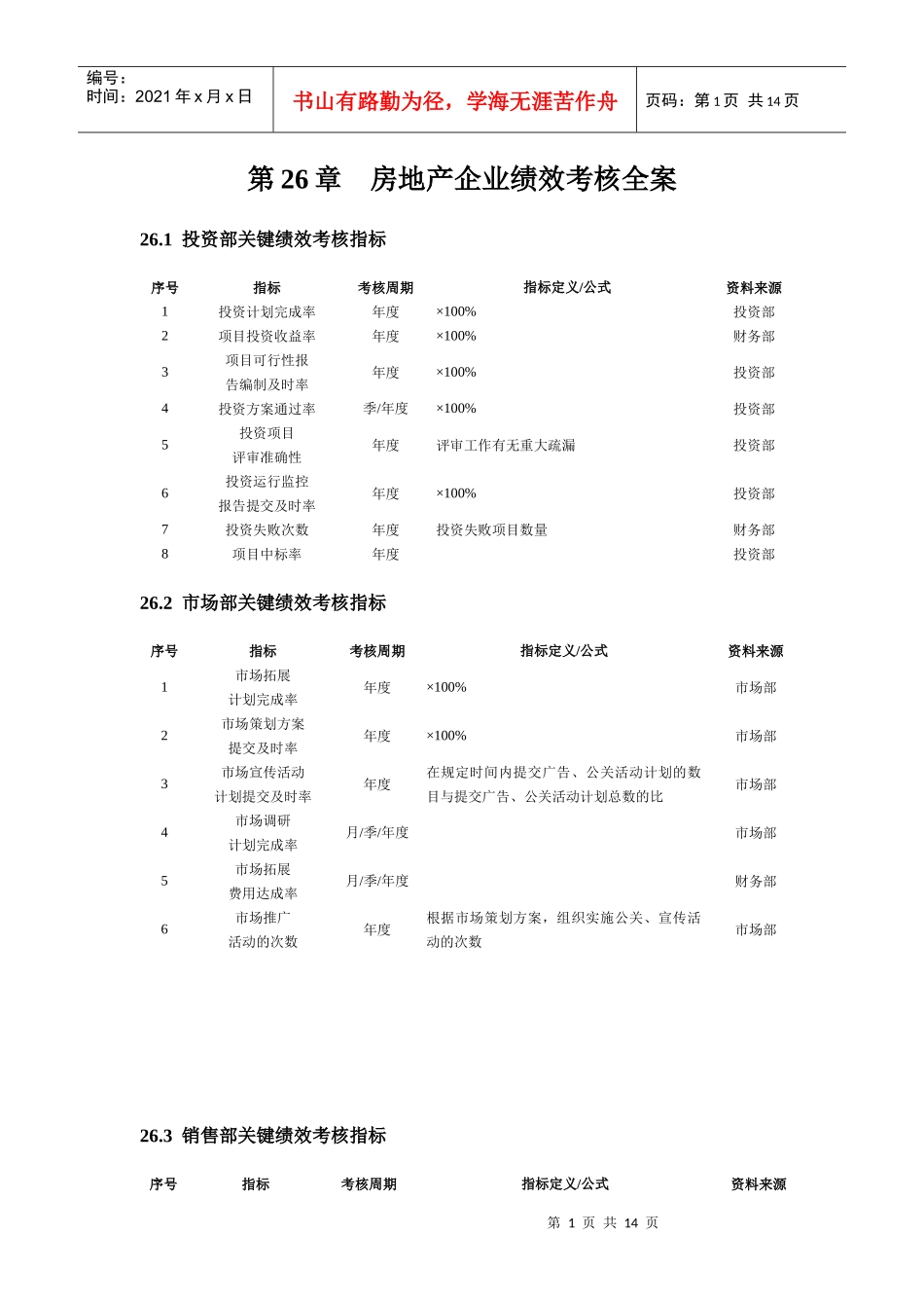 房地产企业绩效考核全案_第1页