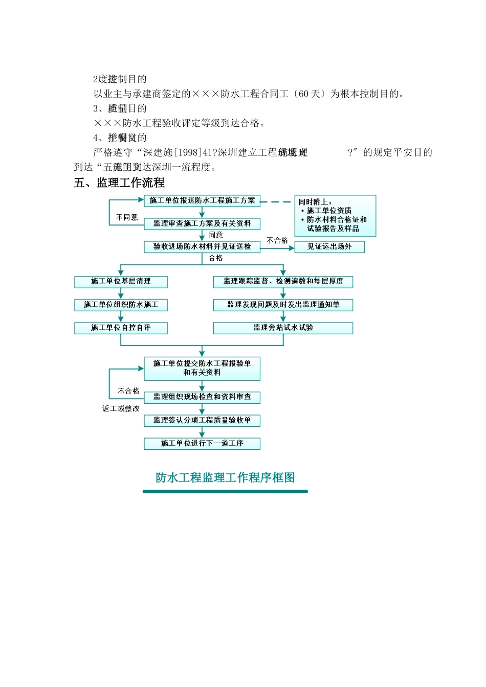 某市防水工程监理细则_第3页